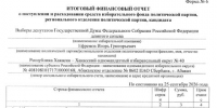 Игорь Ефремов потратил на голос избирателя меньше, чем Молчанов, Камеко и Мисюк - ИА Хакасия