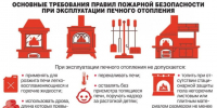Правила эксплуатации при печном отоплении. - Администрация Заринского района