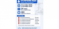 ВНИМАНИЕ. Северо-запад Челябинска ждет крупномасштабное отключение воды - Агентство новостей Доступ