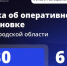 Из-за атак на Белгородскую область травмированы шесть человек, среди них - двое детей - 47 новостей
