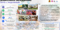 Дошкольное образование ЗАТО г. Радужный - Минобразования Владимирской области
