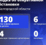 Шесть мирных жителей пострадали при атаках ВСУ на Белгородскую область за сутки - Сетевое издание Ясный ключ