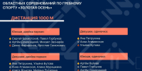 40 лет легендарной победы и новые пьедесталы: итоги «Золотой осени» по гребному спорту в Липецке! - Министерство физкультуры и спорта