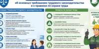 Основные причины несчастных случаев на производстве, расследованных в I квартале 2026 года. - Администрация г. Клинцы