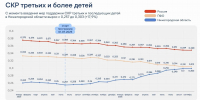 1 - Правительство Нижегородской области