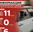 Информация о нанесённых ВСУ ударах по нашему региону за прошедшие сутки - Belnovosti.Ru