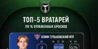 Вратарь смоленского ХК «Славутич» встал во главе рейтинга Экстралиги - Смоленск 2.0