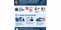 Южноуральские контрразведчики не пустили в РФ более 200 подозреваемых в экстремизме и терроризме - Агентство новостей Доступ