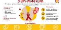 ВИЧ/СПИД: заболеваемость, профилактика, меры безопасности. Основные пути передачи - Роспотребнадзор