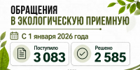 2 585 обращений жителей решено экологами с начала года - Министерство экологии