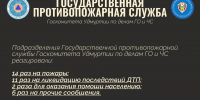 Подводим рабочие итоги 5–11 октября - Комитет по делам гражданской обороны и чрезвычайным ситуациям