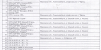 АО "Объединенные электрические сети" информирует - Лежневский район