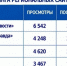 Опубликован рейтинг владимирских электронных СМИ за прошедшую неделю - Сетевое издание Владимирские новости