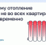 Почему отопление дали не во всех квартирах одновременно. - Малоярославецкий район