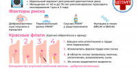 Профилактика рака молочной железы: что нужно знать - Островский муниципальный район