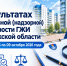 О результатах контрольной (надзорной) деятельности ГЖИ Воронежской области за период с 05 по 09 октября 2026 года - Государственная жилищная инспекция