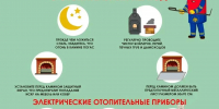 Как обезопасить себя и свой дом в отопительный сезон - РузаРИА