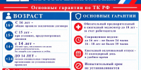 Трудоустройство несовершеннолетних: что важно знать ? - Администрация МО г. Хасавюрт