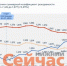 Суммарный коэффициент рождаемости в Нижегородской области вырос на 9,3% - ИА Нижний сейчас