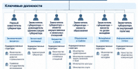 Белгородский губернатор «разжаловал» нескольких заместителей - Fonar.Tv
