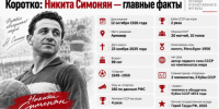 100 лет со дня рождения Никиты Симоняна - Федерация футбола