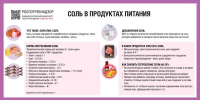 В каких продуктах питания больше всего скрытой соли - Агентство Информационных Сообщений