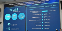 Колледжи Башкирии приняли 35 тысяч студентов: названы самые востребованные специальности - Комсомольская правда