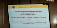 На жилье для льготников в Чувашии предусмотрели более 3,4 млрд рублей - ИА Чувашинформ