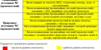 Ежедневный оперативный прогноз - Кайбицкий район