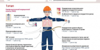 Диспансеризацию прошли более 33 тысяч каменцев, но охват пока недостаточен: руководителей предприятий призывают позаботиться о здоровье сотрудников - Администрация Каменск-Уральского