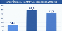 Ленобласть — в лидерах по трезвости: регион показал рекордно низкую заболеваемость алкоголизмом - Газета Выборг