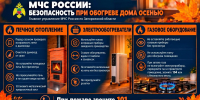 О чем стоит знать в отопительный сезон - МЧС России
