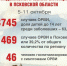 46 человек госпитализировали с ОРВИ за неделю в Псковской области - Pln-Pskov.Ru