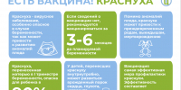 Синдром врожденной краснухи: причины и профилактика - Роспотребнадзор