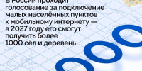 Идёт голосование за подключение к интернету удалённых сёл и деревень. - Администрация г. Северодвинска