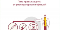 Пять правил защиты от ОРВИ - Город Арзамас