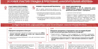 Накопительная ипотека: жилье, доступное каждому! - Администрация Славянского района