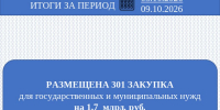 Итоги закупочной недели: размещена 301 закупка на 1,7 млрд рублей - Служба по конкурентной политике и тарифам