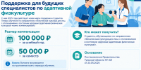 Студенты вузов по направлению «Физическая культура для лиц с отклонениями в состоянии здоровья» могут получить денежную компенсацию - Министерство образования