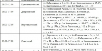 В четырех районах Волгограда 14 октября отключат свет - Газета Волгоградская правда