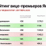 Николай Бочков возглавил медиарейтинг вице-премьеров Якутии по итогам сентября - Якутское-Cаха ИА