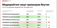 Николай Бочков возглавил медиарейтинг вице-премьеров Якутии по итогам сентября - Якутское-Cаха ИА