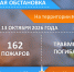 Служба гражданской защиты населения информирует об оперативной обстановке на территории города - Город Искитим