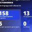 Шуваев: ВСУ 158 раз атаковали Белгородскую область за сутки - Сетевое издание Победа 31