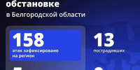 Шуваев: ВСУ 158 раз атаковали Белгородскую область за сутки - Сетевое издание Победа 31