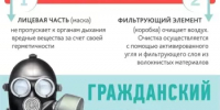 В рамках месячника гражданской обороны напомним про свойства и назначение гражданского противогаза  Все самое важное в нашей памятке! - Чекмагушевский район