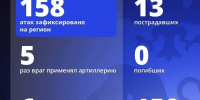Один человек погиб, 13 ранены в результате ударов ВСУ по Белгородской области - Комсомольская Правда