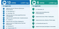 Администрация Красноярска - НИА