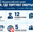 Восемь обращений о незаконном обороте наркотиков поступило от псковичей во время проведения акции «Сообщи, где торгуют смертью» - Pln-Pskov.Ru
