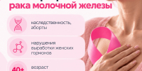 12 — 18 Октября «Неделя борьбы с раком молочной железы» - Городская поликлиника №77